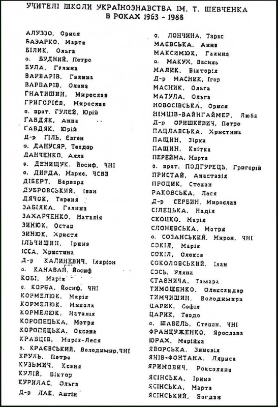 List of teachers_1963_1988